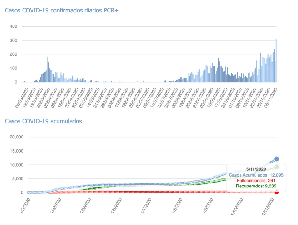 Captura de pantalla 2020-11-06 a las 18.25.28