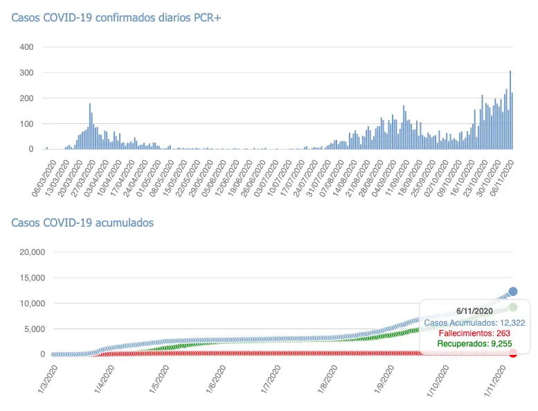 Captura de pantalla 2020-11-07 a las 17.47.36