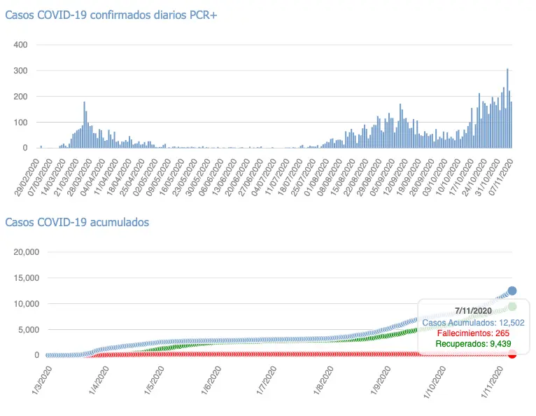 Captura de pantalla 2020-11-08 a las 17.21.00