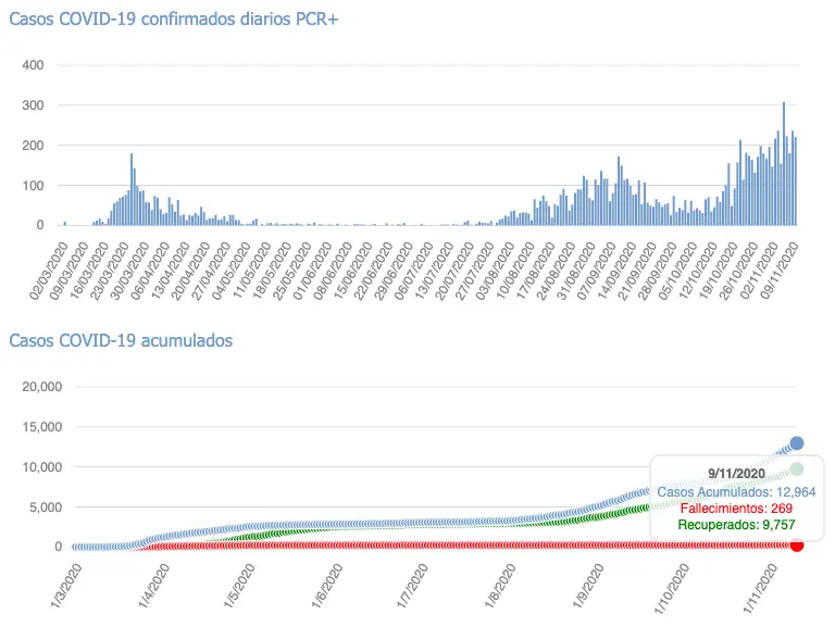 Captura de pantalla 2020-11-10 a las 17.13.19
