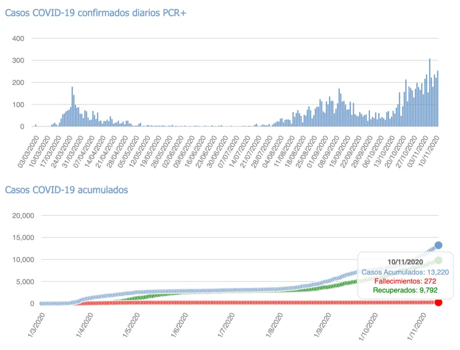 Captura de pantalla 2020-11-11 a las 18.09.41