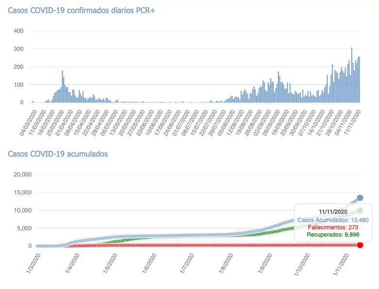 Captura de pantalla 2020-11-12 a las 17.26.14