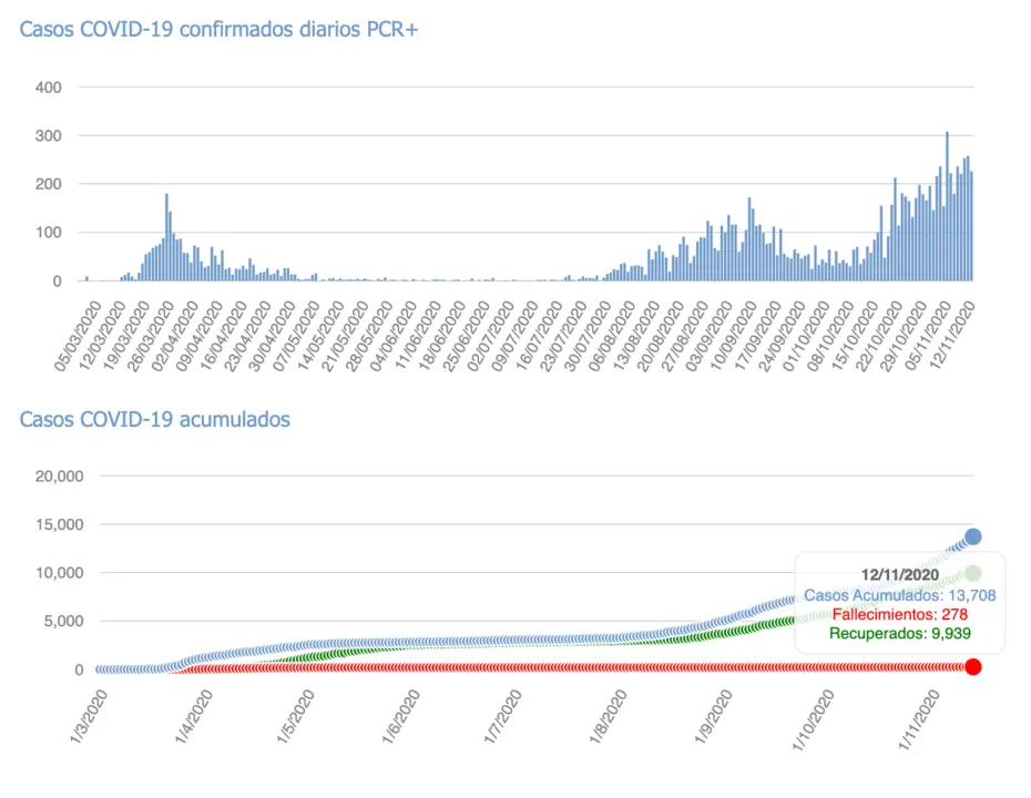 Captura de pantalla 2020-11-13 a las 18.01.02