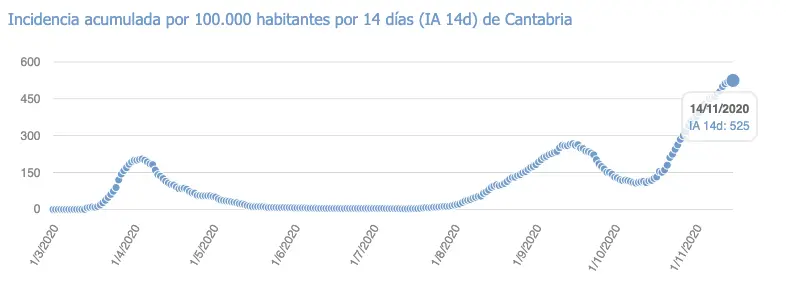 Captura de pantalla 2020-11-15 a las 18.25.34