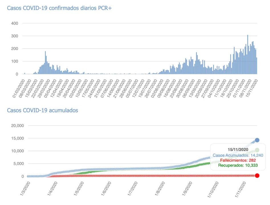 Captura de pantalla 2020-11-16 a las 17.25.15