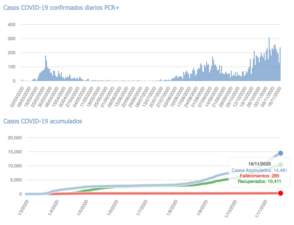 Captura de pantalla 2020-11-17 a las 17.46.27