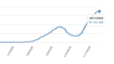 Captura de pantalla 2020-11-17 a las 20.47.39
