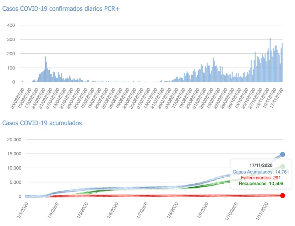 Captura de pantalla 2020-11-18 a las 18.13.03