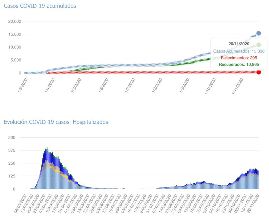 Captura de pantalla 2020-11-21 a las 17.50.14