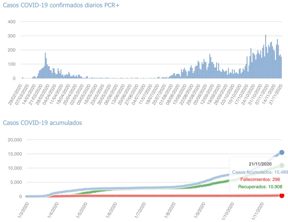 Captura de pantalla 2020-11-22 a las 17.51.58