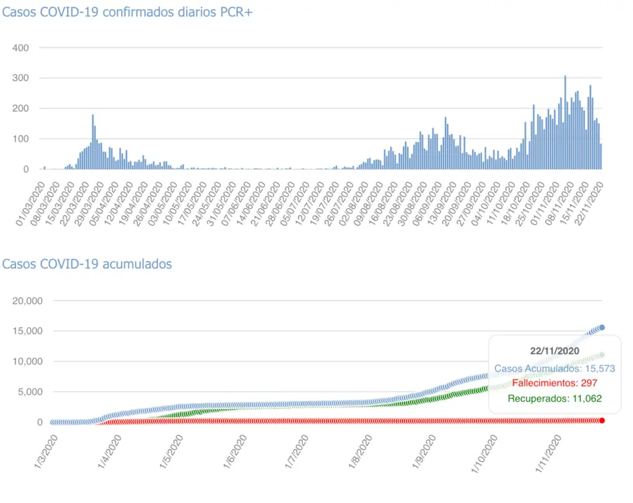 Captura de pantalla 2020-11-23 a las 17.13.25