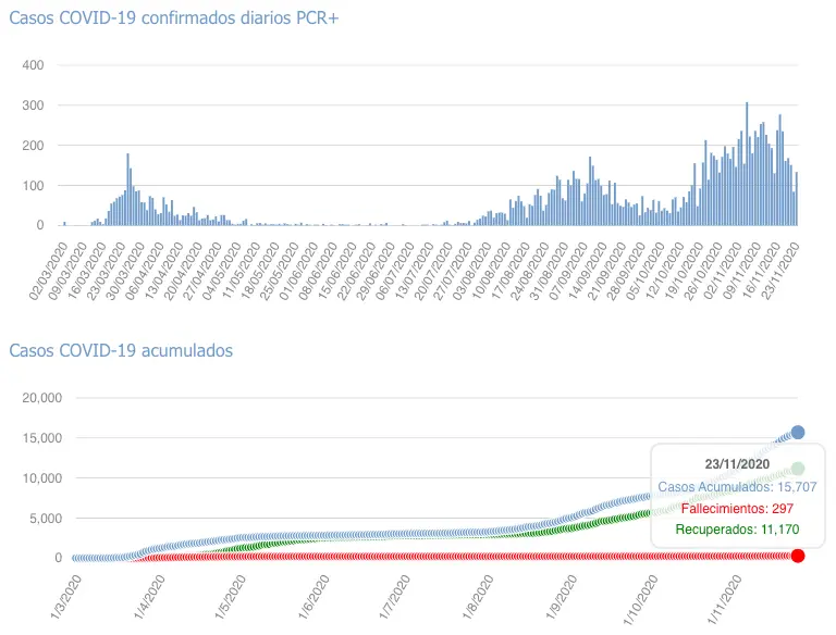 Captura de pantalla 2020-11-24 a las 17.06.49