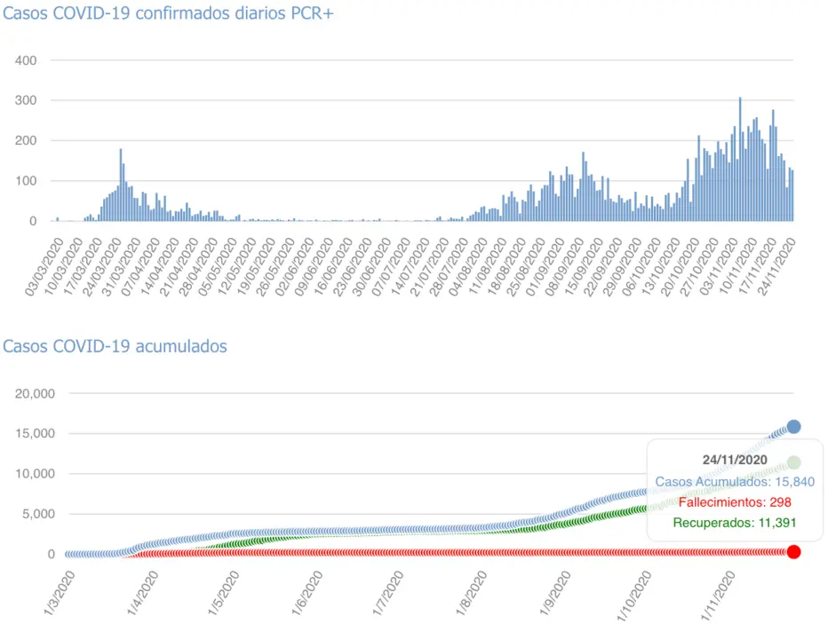 Captura de pantalla 2020-11-25 a las 17.30.19