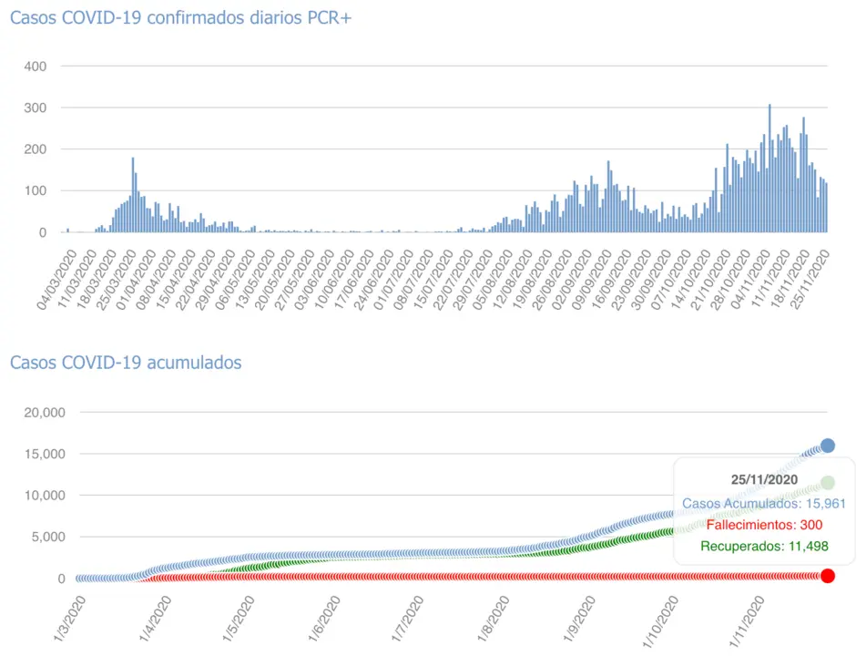 Captura de pantalla 2020-11-26 a las 17.46.37