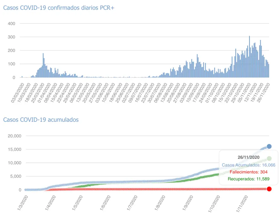 Captura de pantalla 2020-11-27 a las 17.20.43