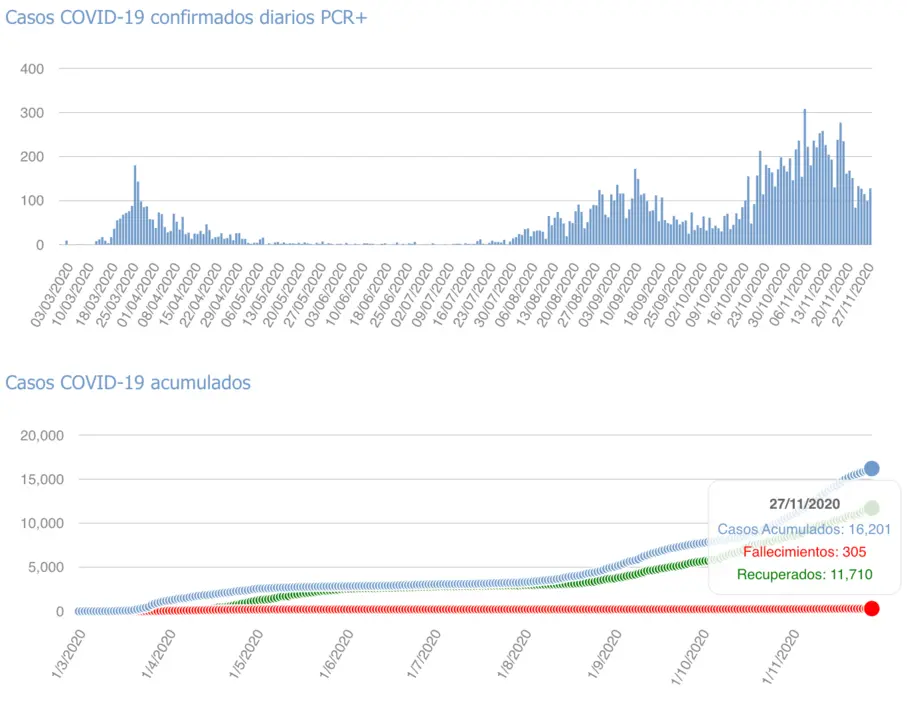 Captura de pantalla 2020-11-28 a las 17.49.37