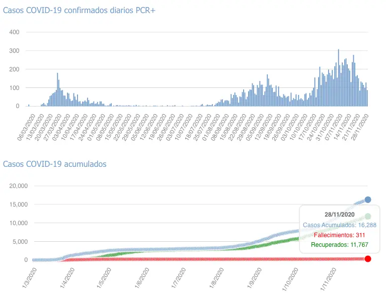 Captura de pantalla 2020-11-29 a las 17.54.47