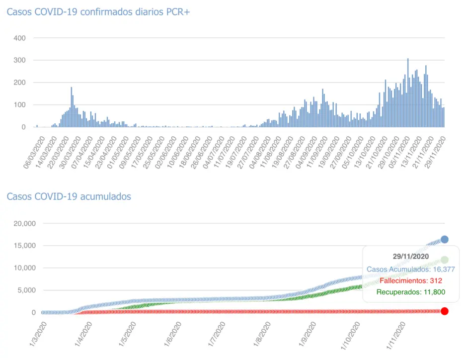 Captura de pantalla 2020-11-30 a las 17.50.53
