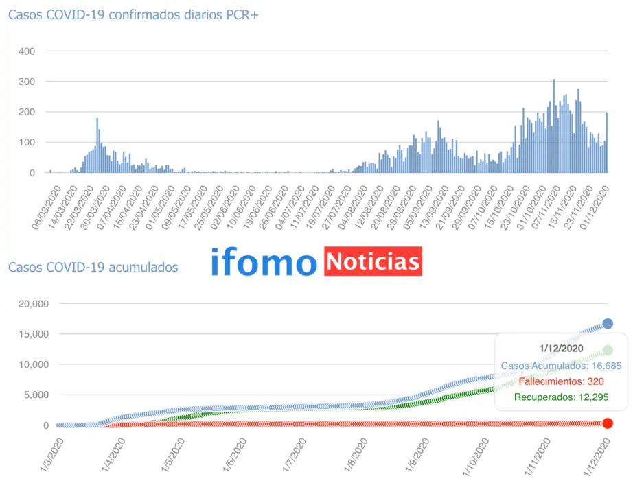 Captura de pantalla 2020-12-02 a las 17.21.15