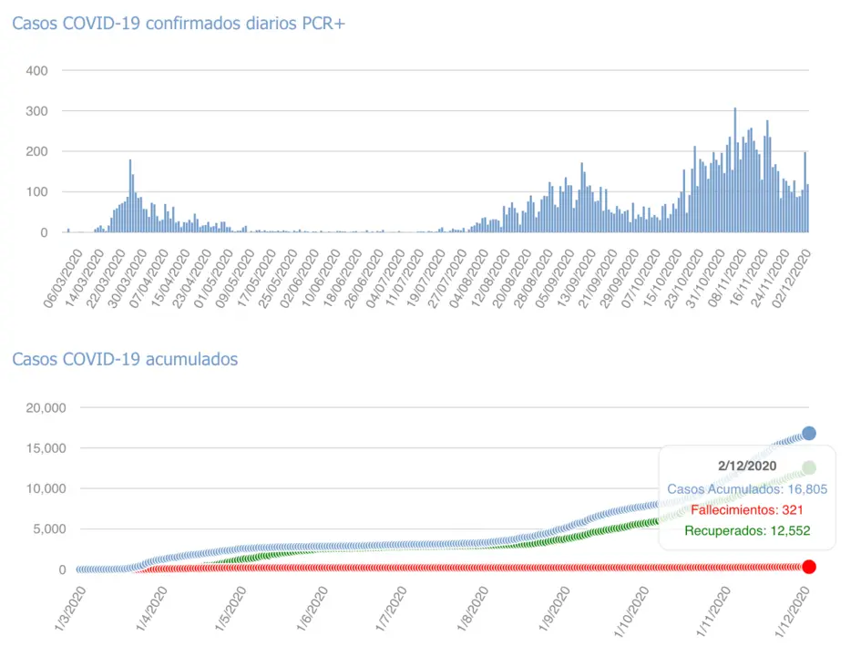 Captura de pantalla 2020-12-03 a las 17.44.14