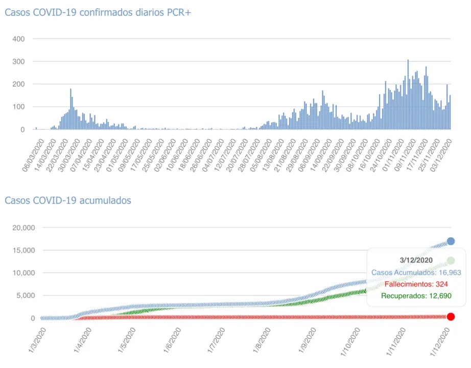 Captura de pantalla 2020-12-04 a las 17.25.56