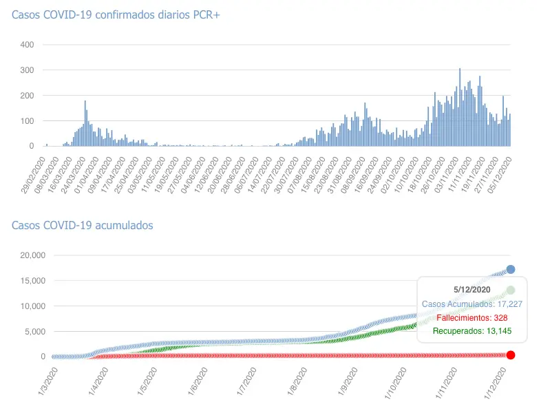 Captura de pantalla 2020-12-06 a las 17.22.01