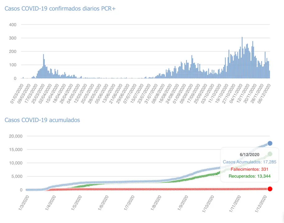 Captura de pantalla 2020-12-07 a las 17.03.07