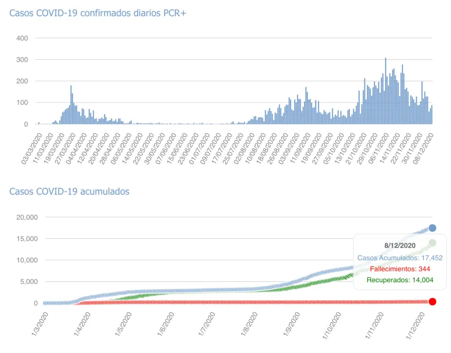 Captura de pantalla 2020-12-09 a las 17.09.20