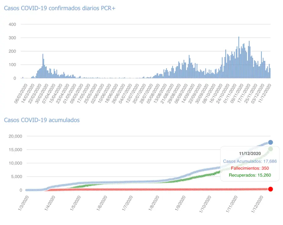 Captura de pantalla 2020-12-12 a las 17.30.42