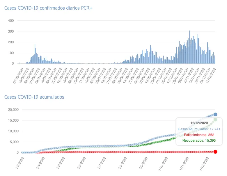 Captura de pantalla 2020-12-13 a las 17.18.52