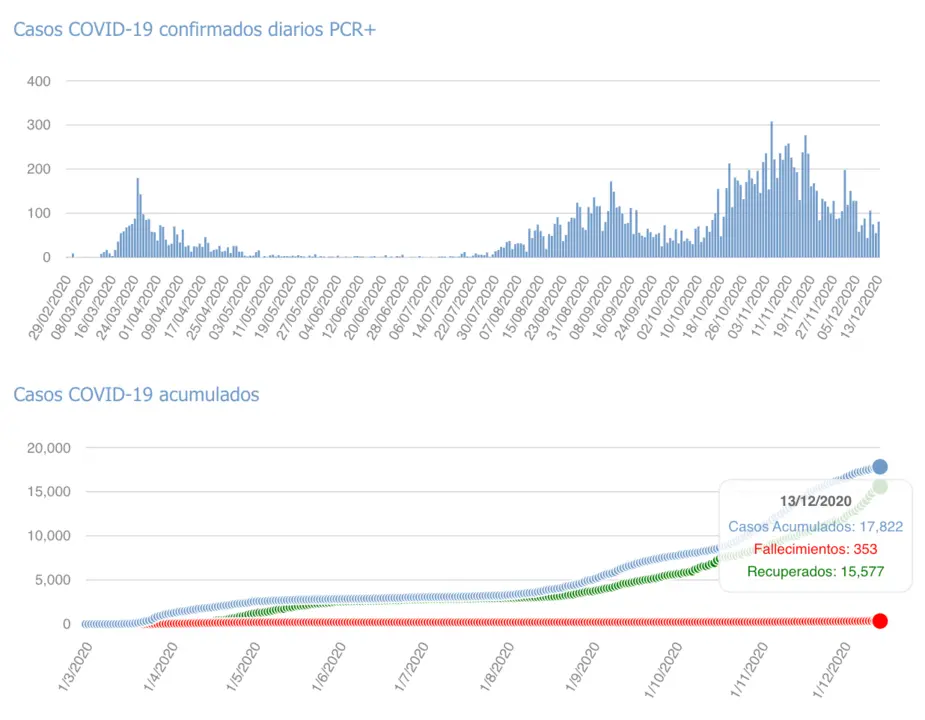 Captura de pantalla 2020-12-14 a las 17.36.44