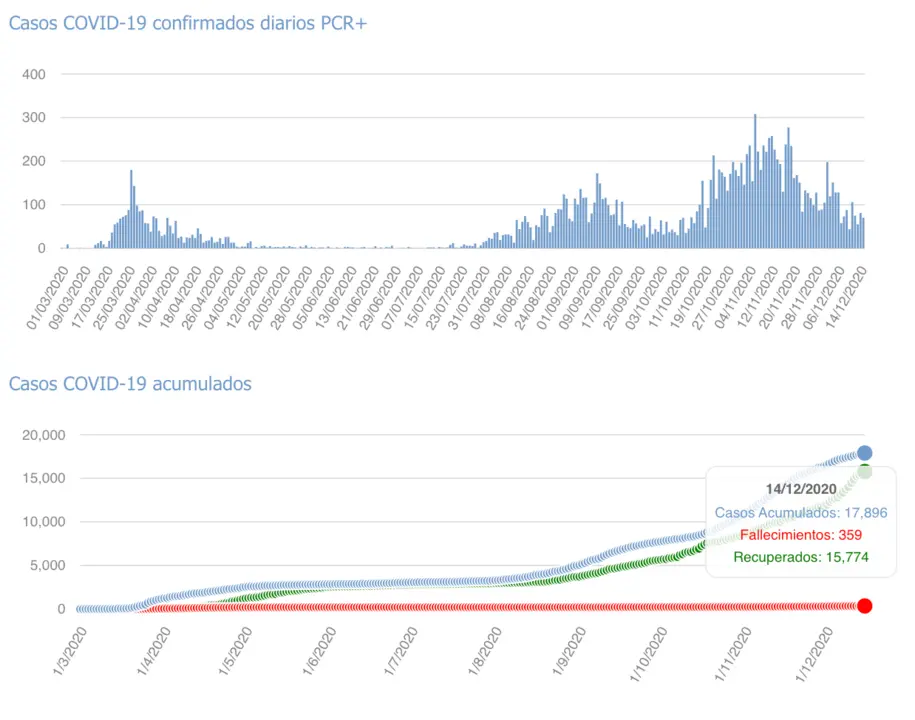 Captura de pantalla 2020-12-15 a las 17.00.45
