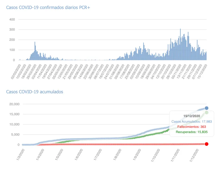 Captura de pantalla 2020-12-16 a las 17.03.26