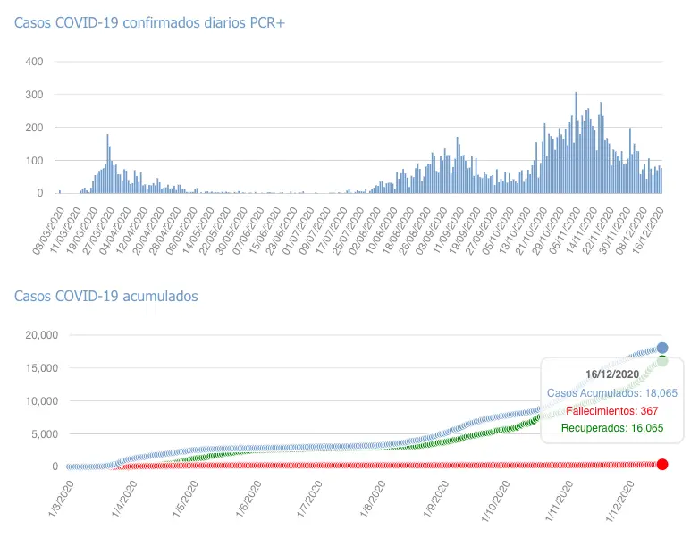Captura de pantalla 2020-12-17 a las 17.04.02