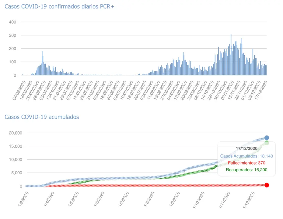 Captura de pantalla 2020-12-18 a las 17.16.00