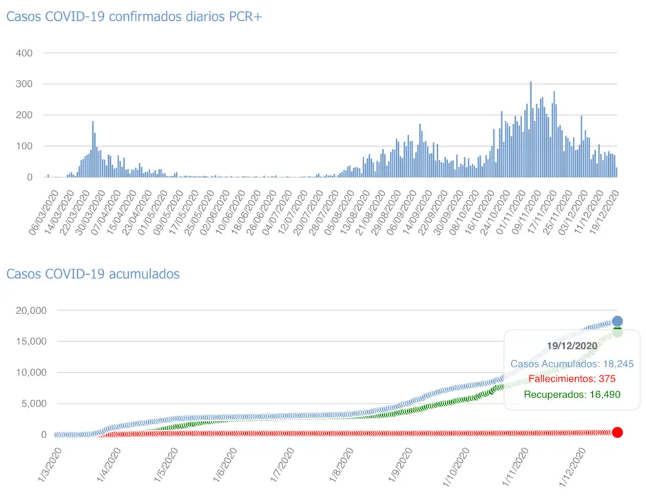 Captura de pantalla 2020-12-20 a las 17.10.22
