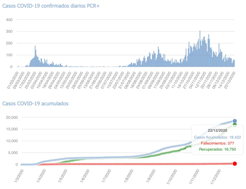 Captura de pantalla 2020-12-23 a las 17.38.01