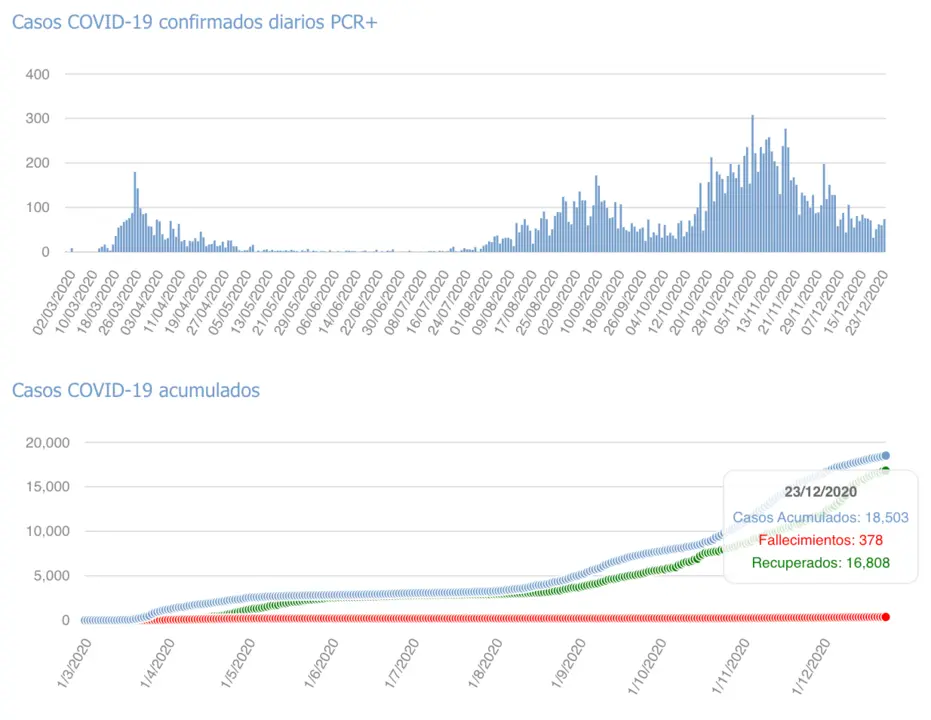 Captura de pantalla 2020-12-24 a las 19.53.13