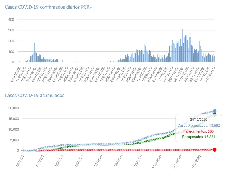 Captura de pantalla 2020-12-25 a las 18.28.35