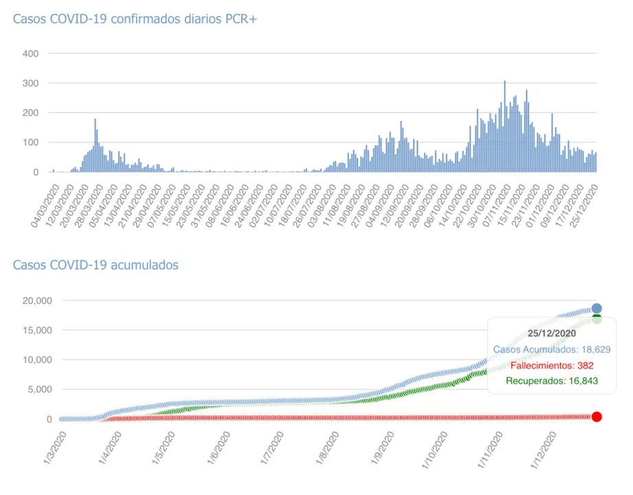 Captura de pantalla 2020-12-26 a las 17.05.53