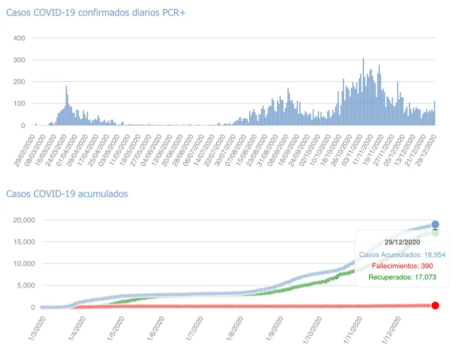Captura de pantalla 2020-12-30 a las 17.14.01