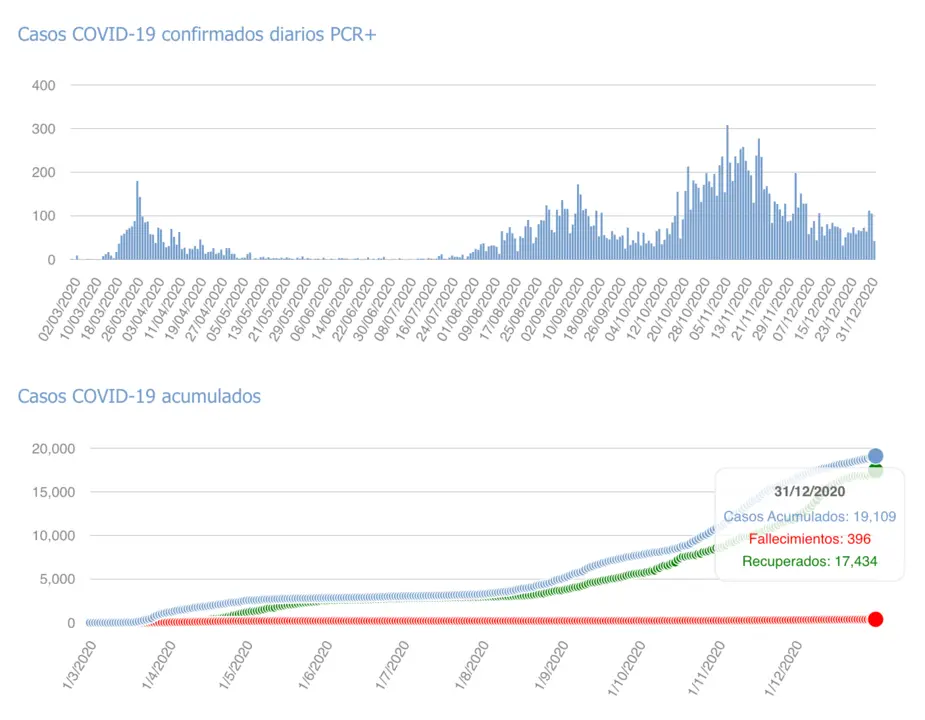 Captura de pantalla 2021-01-01 a las 17.08.07