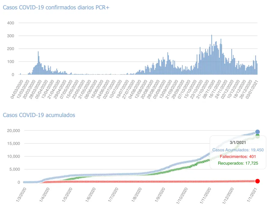 Captura de pantalla 2021-01-04 a las 17.38.43