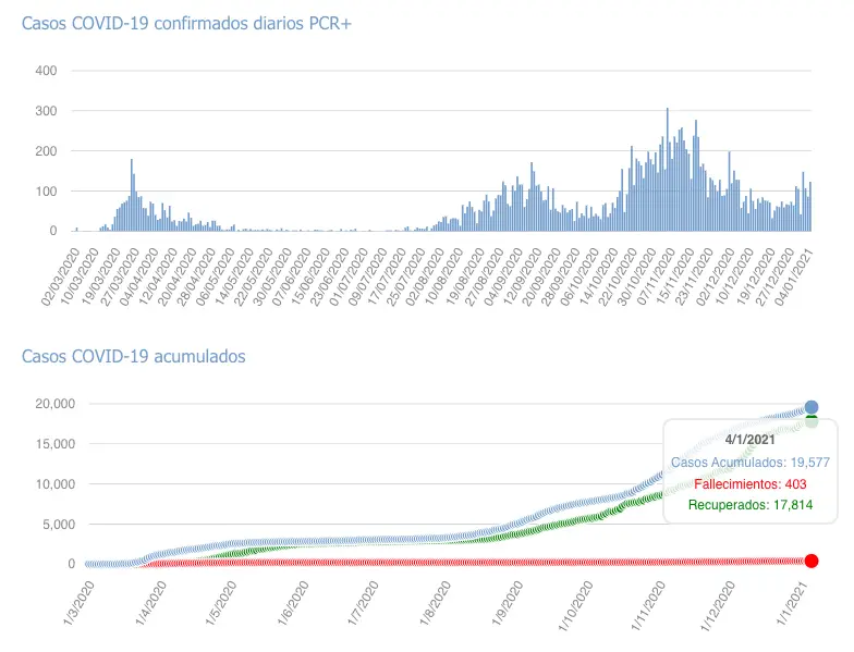 Captura de pantalla 2021-01-05 a las 17.38.57