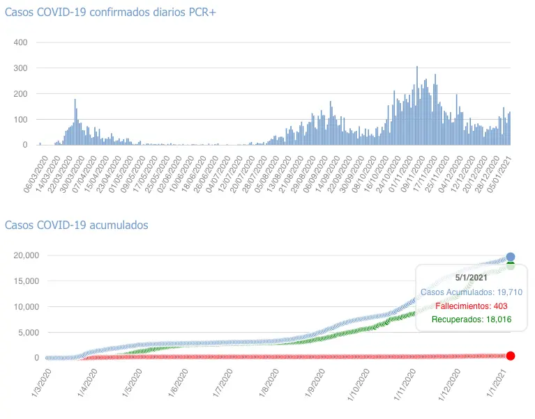 Captura de pantalla 2021-01-06 a las 17.39.34