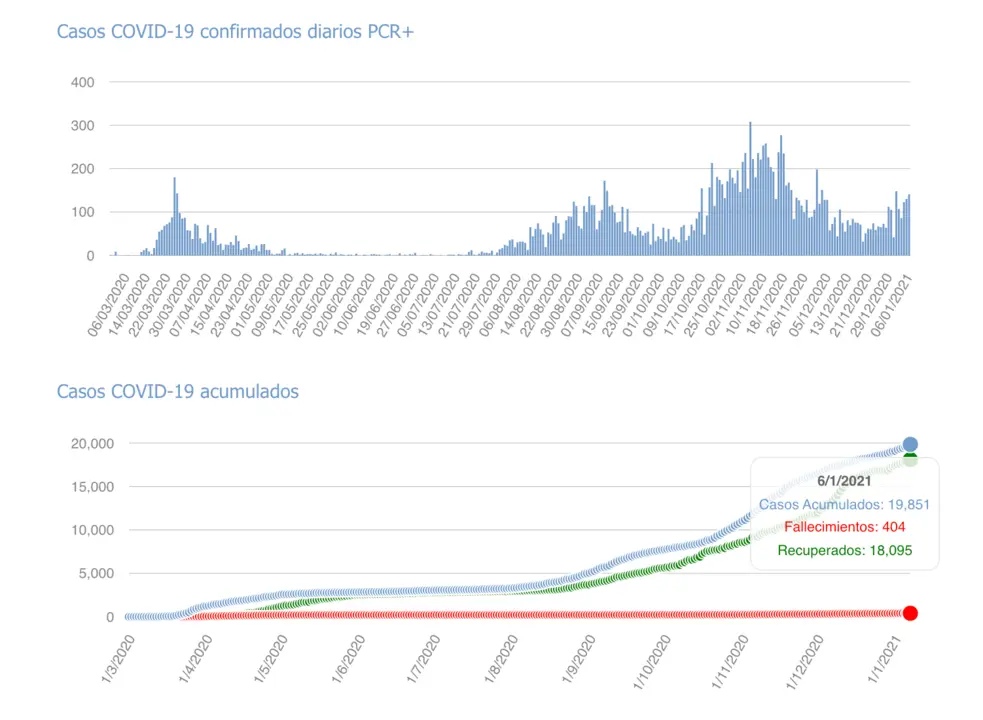 Captura de pantalla 2021-01-07 a las 17.15.00