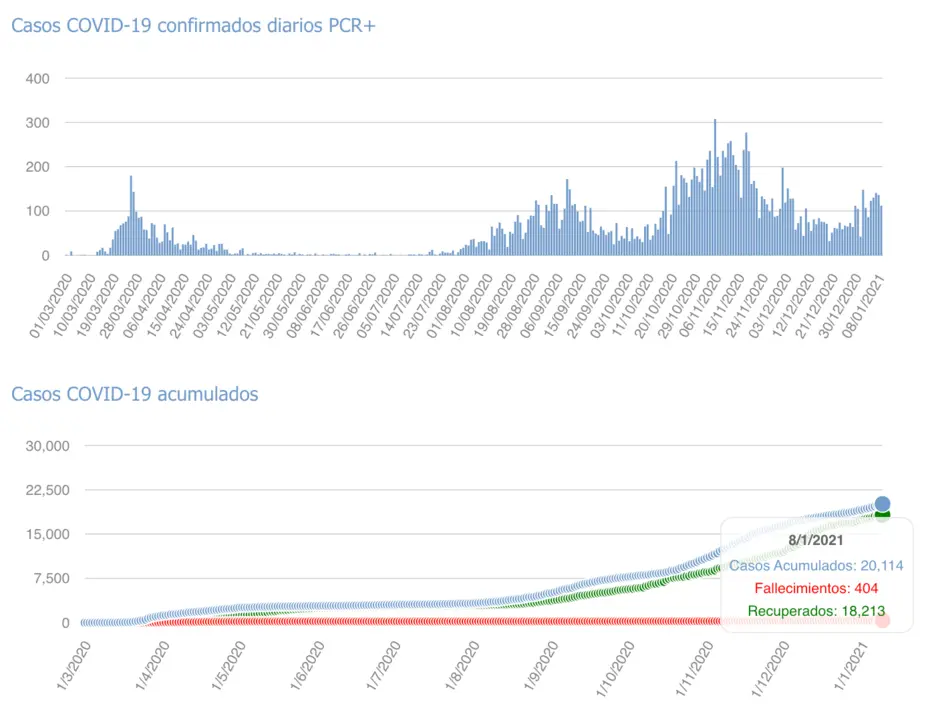 Captura de pantalla 2021-01-09 a las 20.22.53