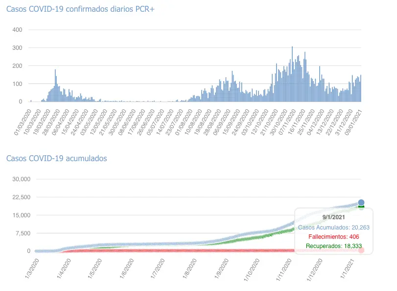 Captura de pantalla 2021-01-10 a las 17.43.55