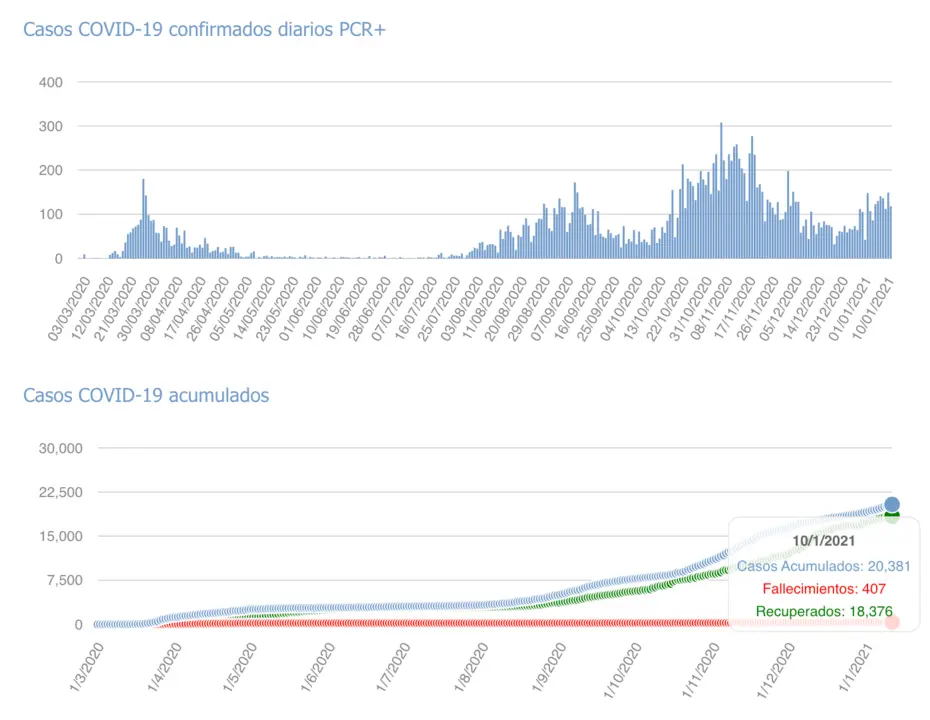 Captura de pantalla 2021-01-11 a las 17.22.58