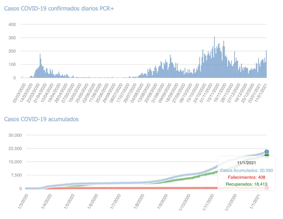 Captura de pantalla 2021-01-12 a las 17.24.13
